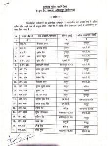CG POLICE TRANSFER KHABARWAAD.COM