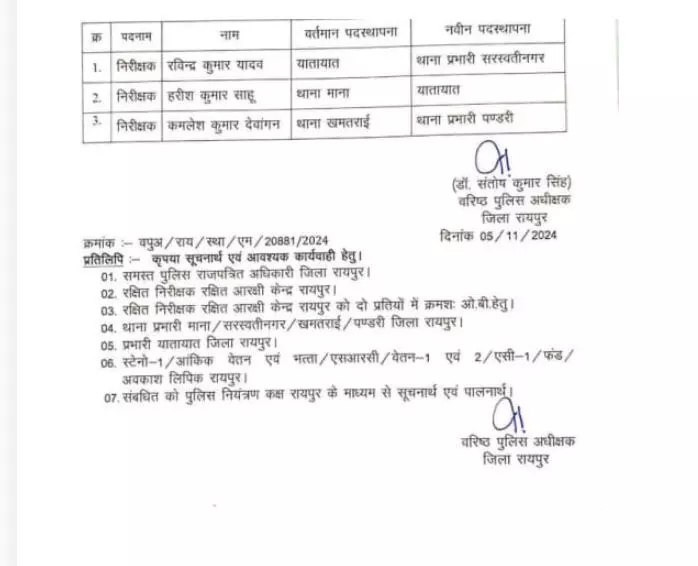 रायपुर पुलिस के इंस्पेक्टरों का तबादला, देखे List
