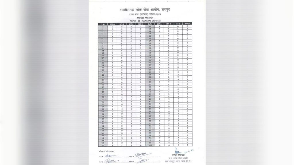 CG PSC 2024 : प्रारंभिक परीक्षा के मॉडल आंसर जारी, इस लिंक पर जाकर दर्ज करवा सकते हैं आपत्ति