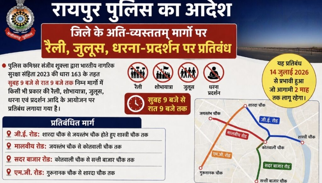 रायपुर के प्रमुख मार्गों पर दो महीने तक रैली-जुलूस और धरना-प्रदर्शन पर रोक