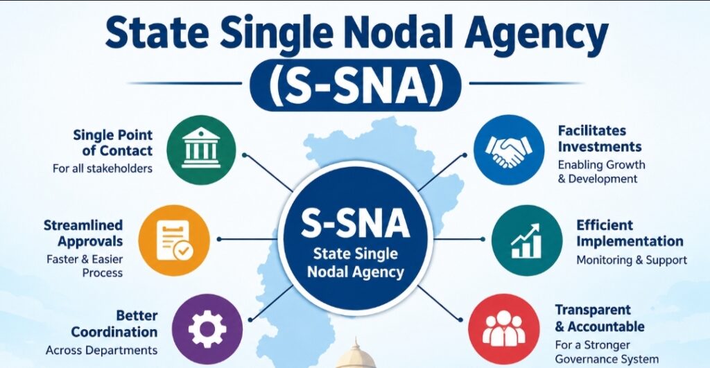 सरकारी धन का होगा Just-in-Time इस्तेमाल, छत्तीसगढ़ में लागू होगा S-SNA मॉडल